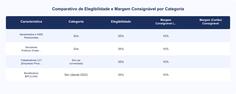 Diagrama técnico: Crédito Consignado: Quem Pode Solicitar, Requisitos e Documentação Essencial
