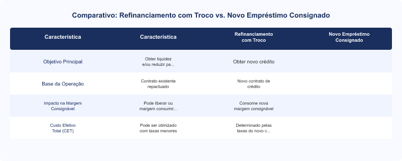 Diagrama técnico: Refinanciamento de Empréstimo Consignado: Quando o Troco Compensa?